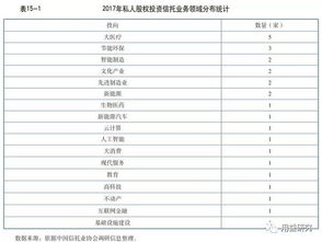 私人股权投资的业内的知名私人股权投资公司及人物