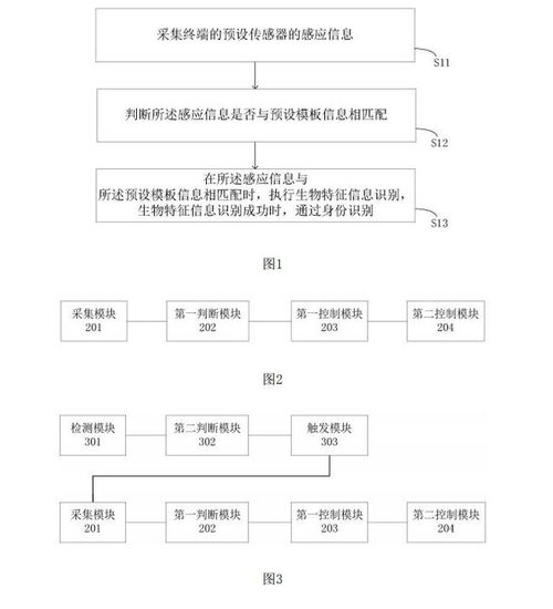 园区招商引资服务方案范文（招商引资审批流程？）