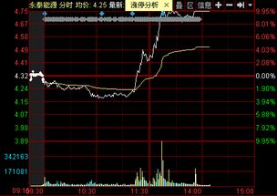 永泰能源定增获批后为什么股价不涨