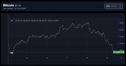 比特币etf审核时间,比特币屡破纪录黄金是否已望尘莫及？