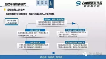 15页PPT全面透视冷链药品仓储管理解决方案