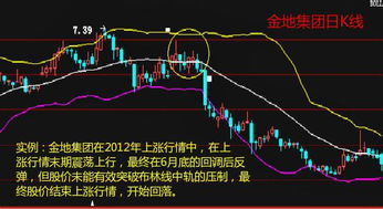 请问怎么判断股票的阻力线在哪里？