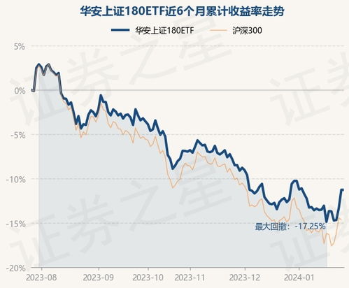 关于华安180ETF