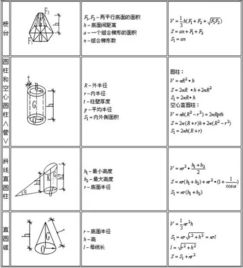 建筑行业常用计算公式大全,人手一份,值得拥有