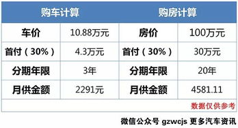 现有资金20万，三年内无计划买房买车，请问怎么理财得到最大收益?