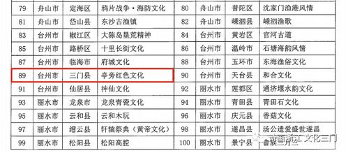 优秀 三门多个 文化密码 登上省级榜单