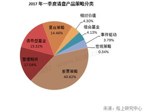 有哪些比较好的阳光私募公司