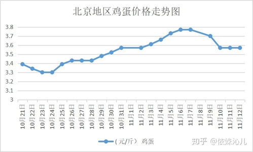 期货2020年11月数据,市场概况?