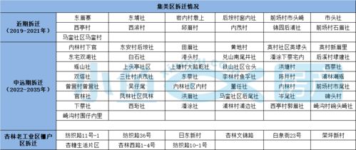 接下来的布局规划-厦门村庄空间布局规划