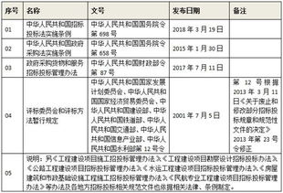 投标保证金在什么时候退还？