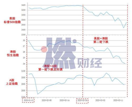 香港股市中的大盘指数是,了解香港股市大盘指数