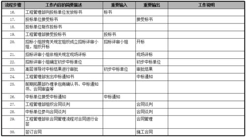 策划 房地产公司前期各部门流程图