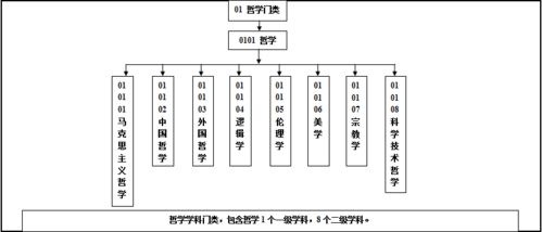 maker条带怎么分析