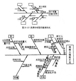 为什么因果系统判断充要条件是h(t)=0,t<0 到底怎么看？怎么理解啊