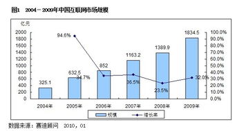 互联网市场规模具体指的是什么？