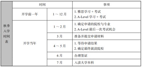 澳洲留学申请时间节点及规划(澳洲研究生申请最佳时间是什么时候)