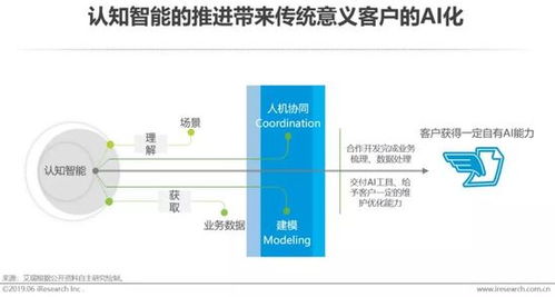 中国人工智能行业有哪些不错的公司？