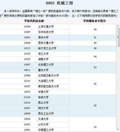 一本机械(机械类一本大学排名)