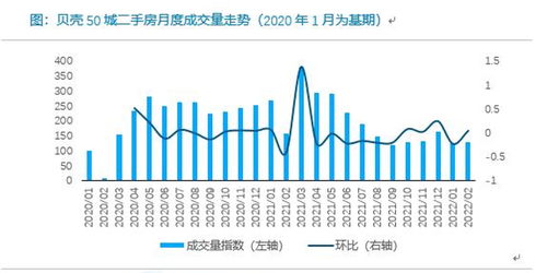 环比增长有所下降是什么意思? 是真下降了吗？