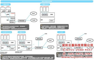 香港服务器虚拟化要注意什么