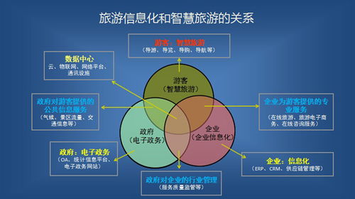 乡村智慧旅游信息化平台