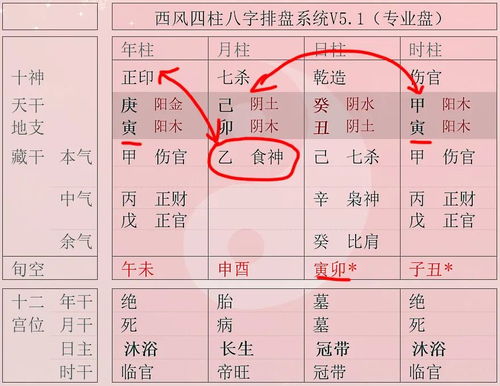 伤官合杀,伤官佩印 大才子唐伯虎书画双绝