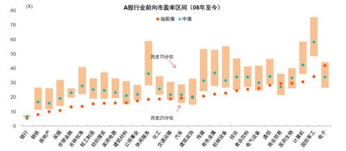 600127的估值