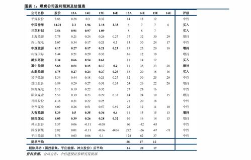 废品回收的具体价格表