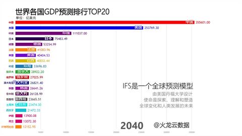 世界各国GDP排行榜TOP10,看看除了中美,还有谁(世界公司gdp排行榜前十名)