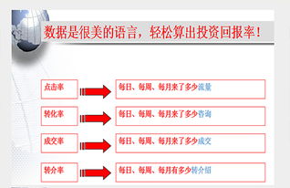 上海嘉定区网络推广托管常用的方案有哪些