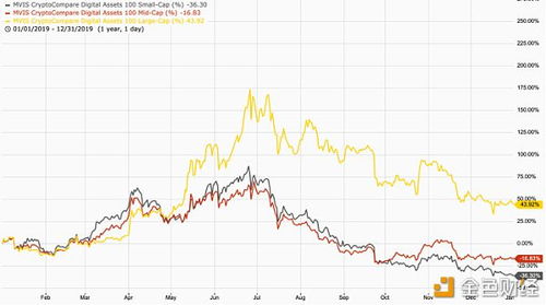 eos柚子币怎么样,技术架构和特点。