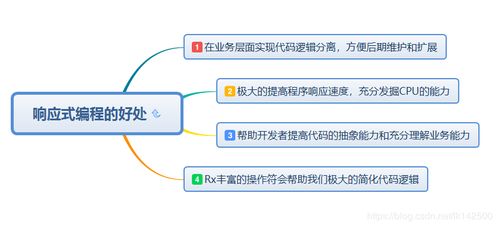 编程设计模式,原理与实践