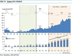 我在证券相关行业工作，以后发展路线是什么呢？