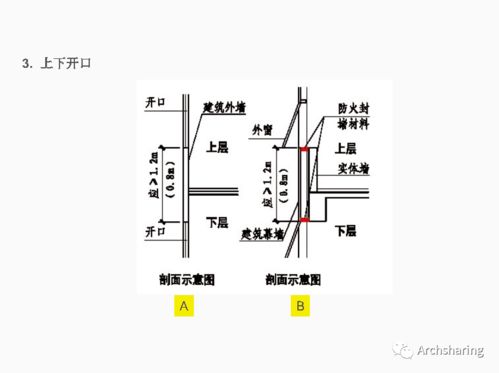 网站结构示意图 网站结构示意图 币圈生态