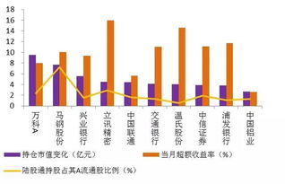 什么是陆股通呢？