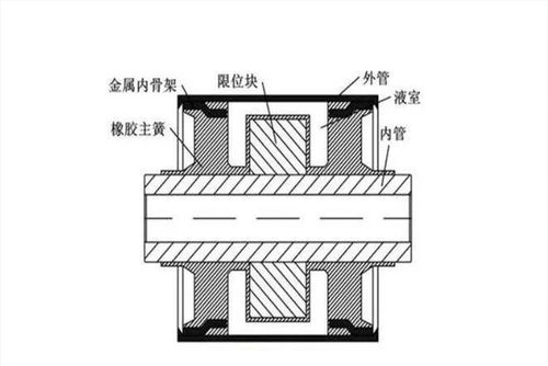 全铝件吊打铸铁件 用料真的是底盘的关键吗