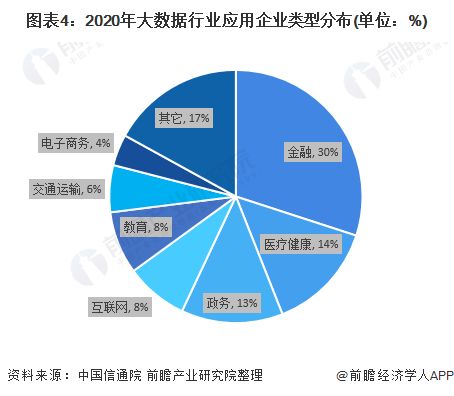 大数据现状,大数据的崛起与普及