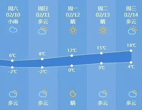 2 飙升至22 再冷到 1 ,大江东气温开启过山车模式,还有这些事你得知道 