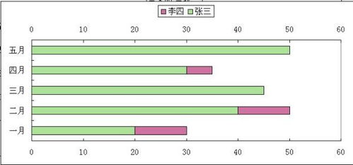 用excel怎么制作条形图