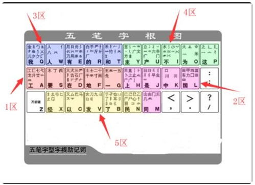 五笔打字通下载 五笔打字通软件下载 V9.98 免费版 七喜软件园 