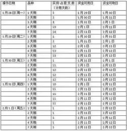 用同花顺软件周五卖3天期国债逆回购显示的到期收益是3天的利息收益，