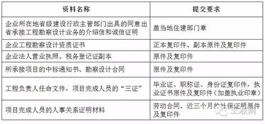 安装充电桩的新闻材料范文_充电桩安装材料清单？