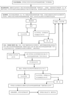 农业科技成果转化项目是干什么的？提供资金用于研究还是市场推广？