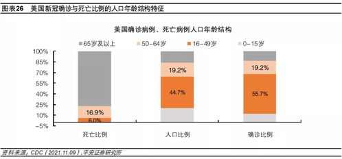 钟正生 新冠与普通流感还有多大差距