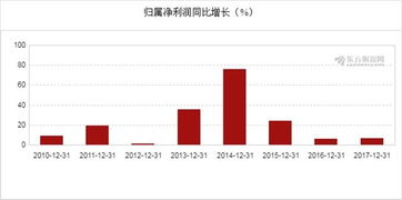 海澜之家上半年营收111.99亿