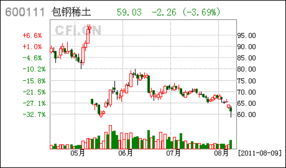 600111包钢稀土调整到位了吗？可以买吗