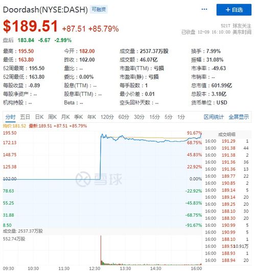  dash币历史减半时间表,二、Dash减半周期概要。 钱包应用