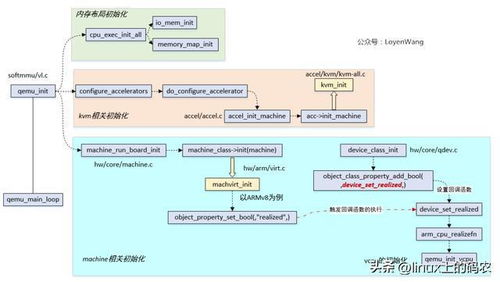 linux源码剖析,深入探索Liux源码：揭开操作系统的神秘面纱