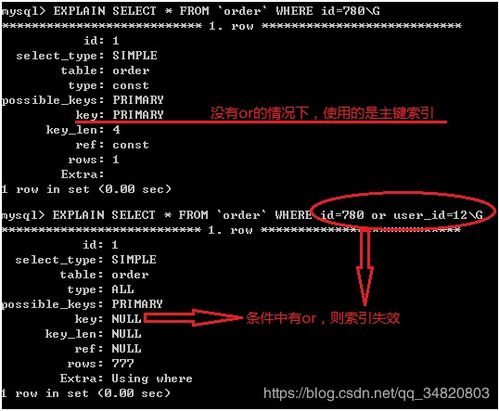 oracle 索引失效原因及解決方法