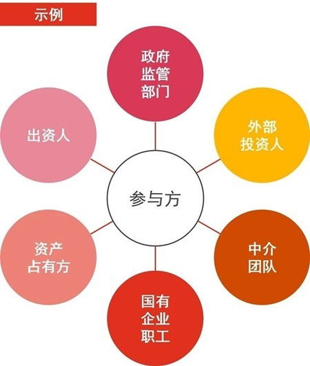 企业进行投资决策时，你认为依据是什么？为什么？